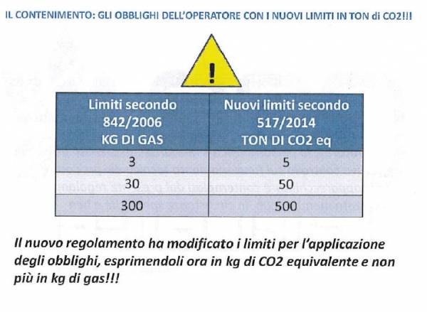 Contributo di Assofrigoristi